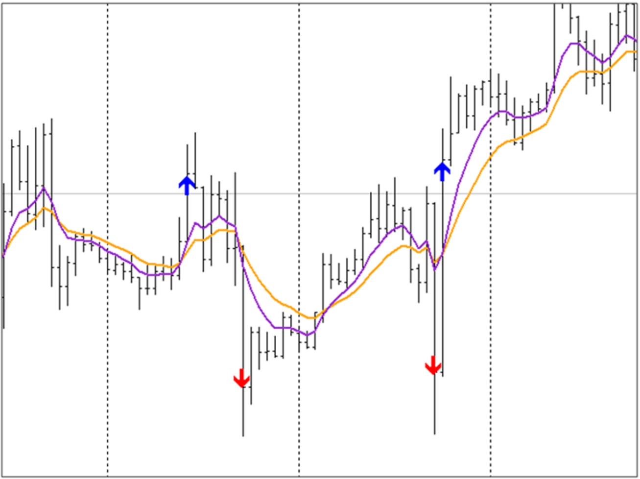 MT4官方软件下载：探索合成柱图引领技术分析新趋势