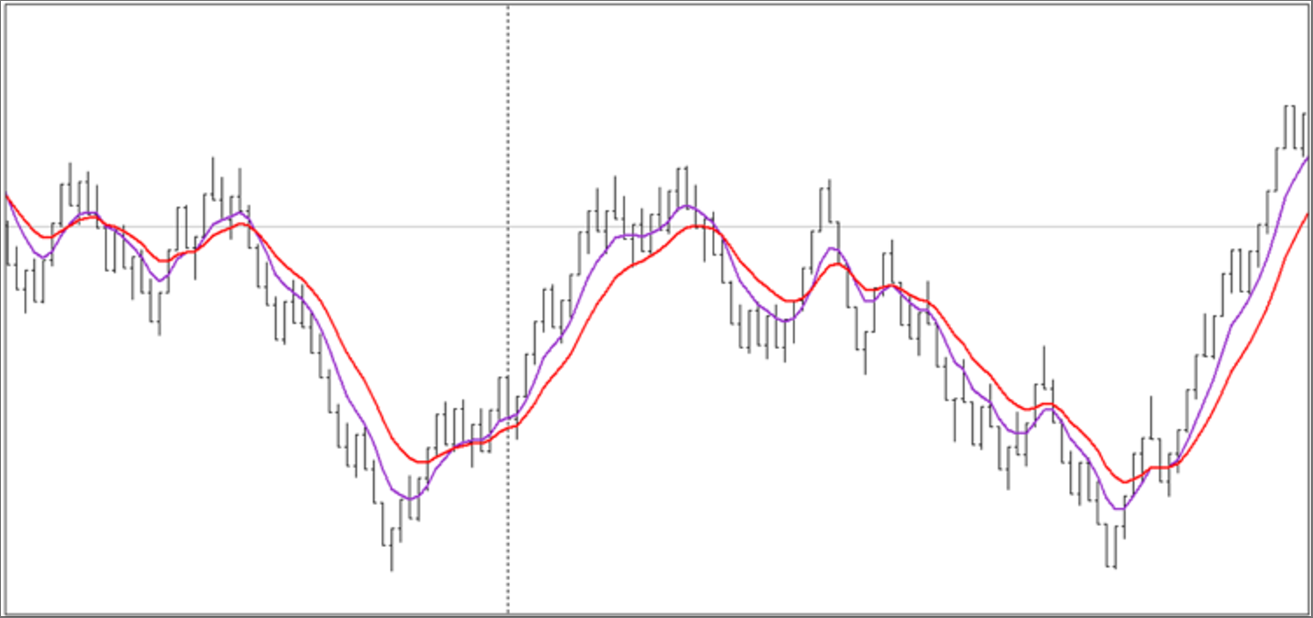 MetaTrader4平台